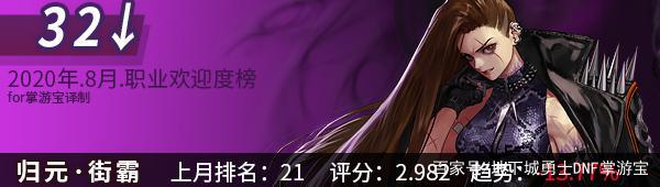 dnf 私服爆率修改749