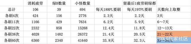 地下城私服要国服端么960